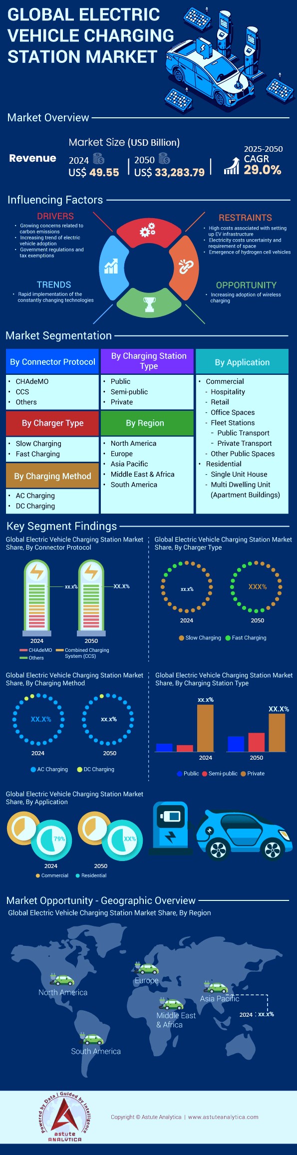 전기 자동차 충전소 시장
